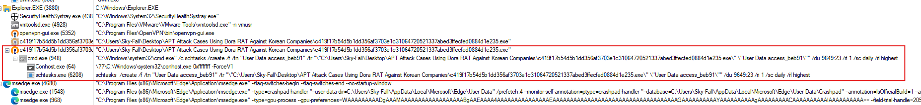 error
